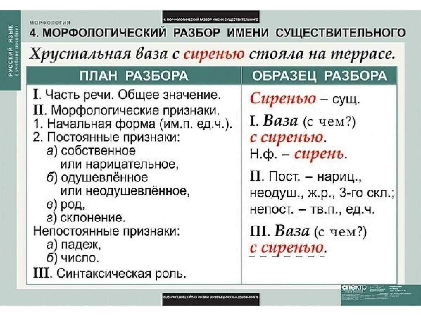 В замен или взамен: правильное использование и отличие этих слов