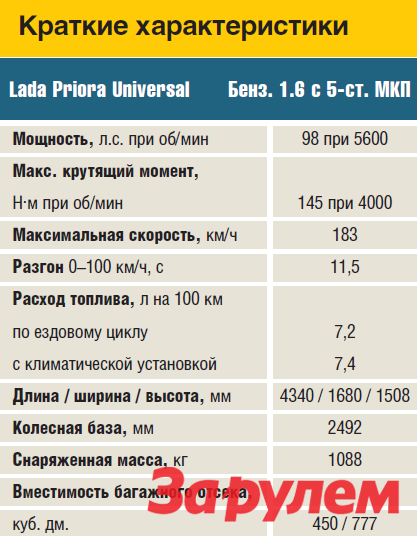 Приора дорожный просвет клиренс