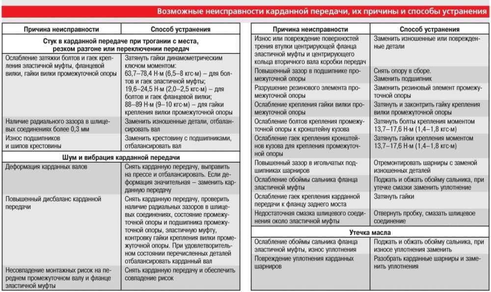 Если на газели устанавливаете карданный вал: правила и рекомендации