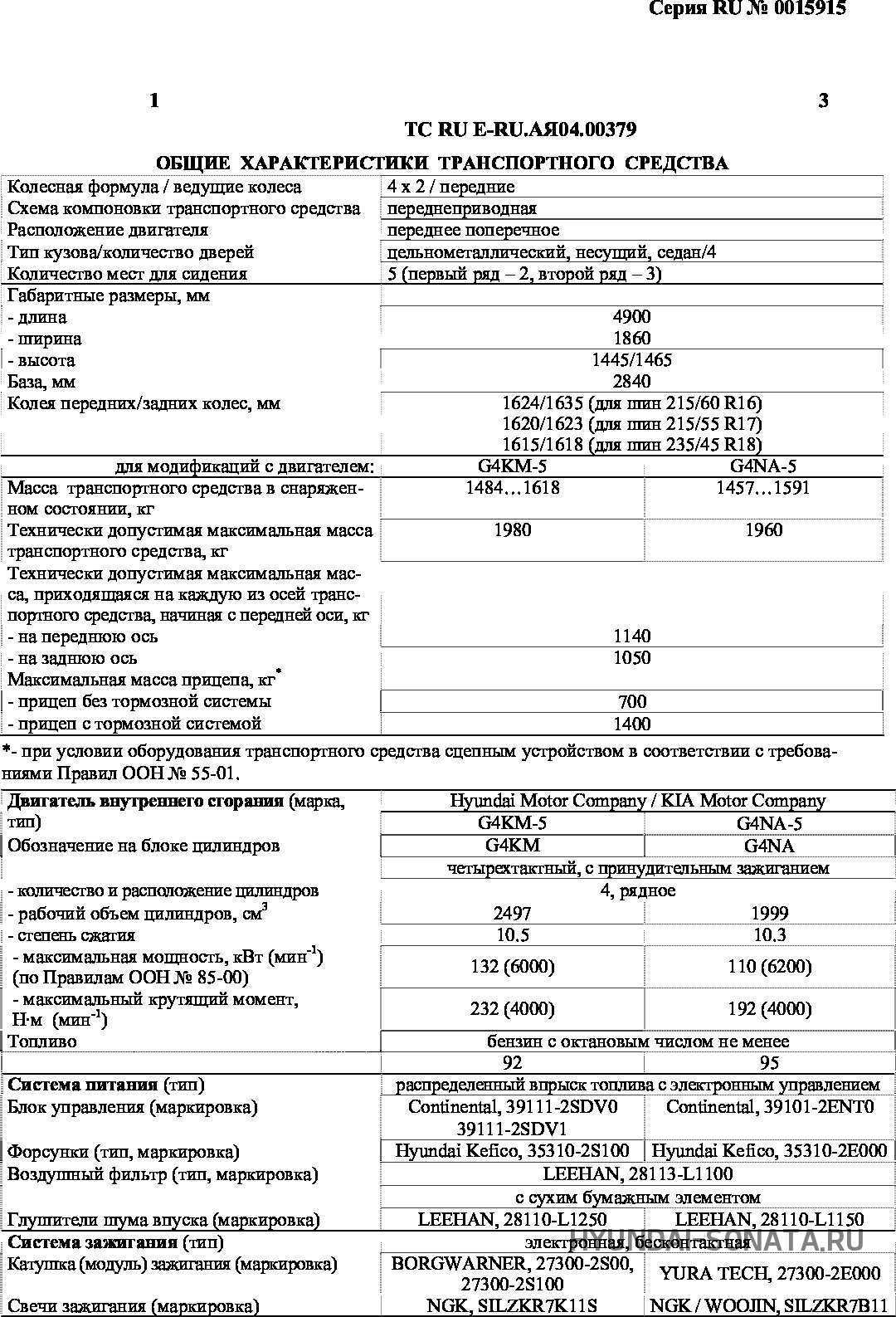 Hyundai sonata 2022: технические характеристики