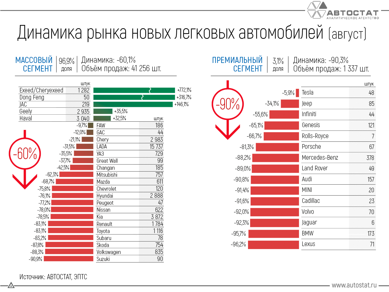 Статистика продаж автомобилей в россии 2021: по моделям и маркам