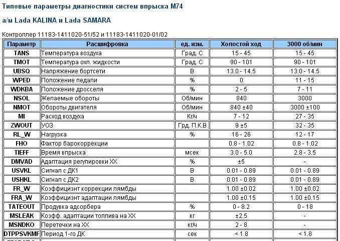 Датчики контрольно-измерительных приборов и системы управления двигателем на змз-40524.10 (евро 3) - схема, каталог деталей, стоимость, запчасти (23d6)