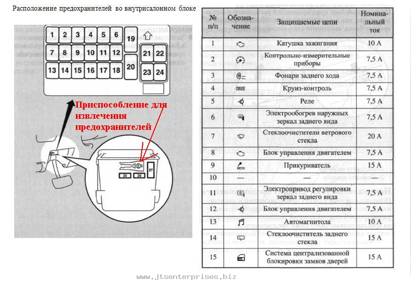 Симптомы перегорания предохранителя топливного насоса: общие признаки, на которые следует обратить внимание