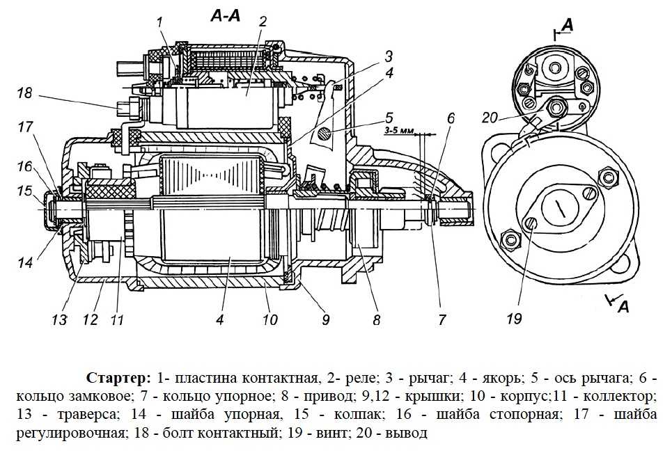 Какой стартер лучше на газель 402 двигатель