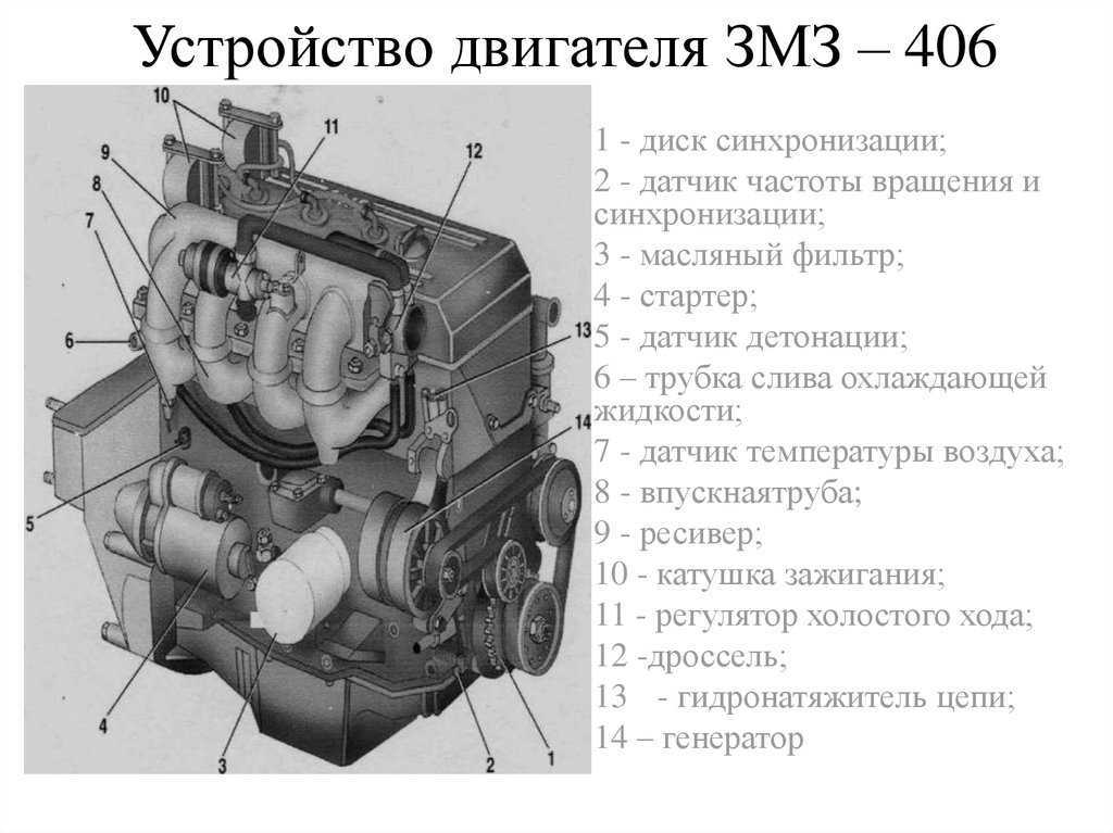Газ-31105 с инжекторным двигателем змз-406: технические характеристики, расход топлива и газа