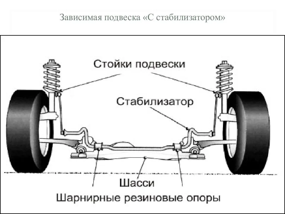 Задняя подвеска ваз 2107 схема с описанием