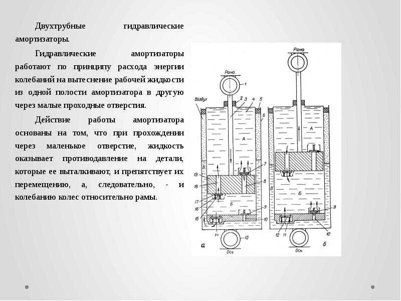 Как понять, что стойки пора менять: 7 типичных признаков