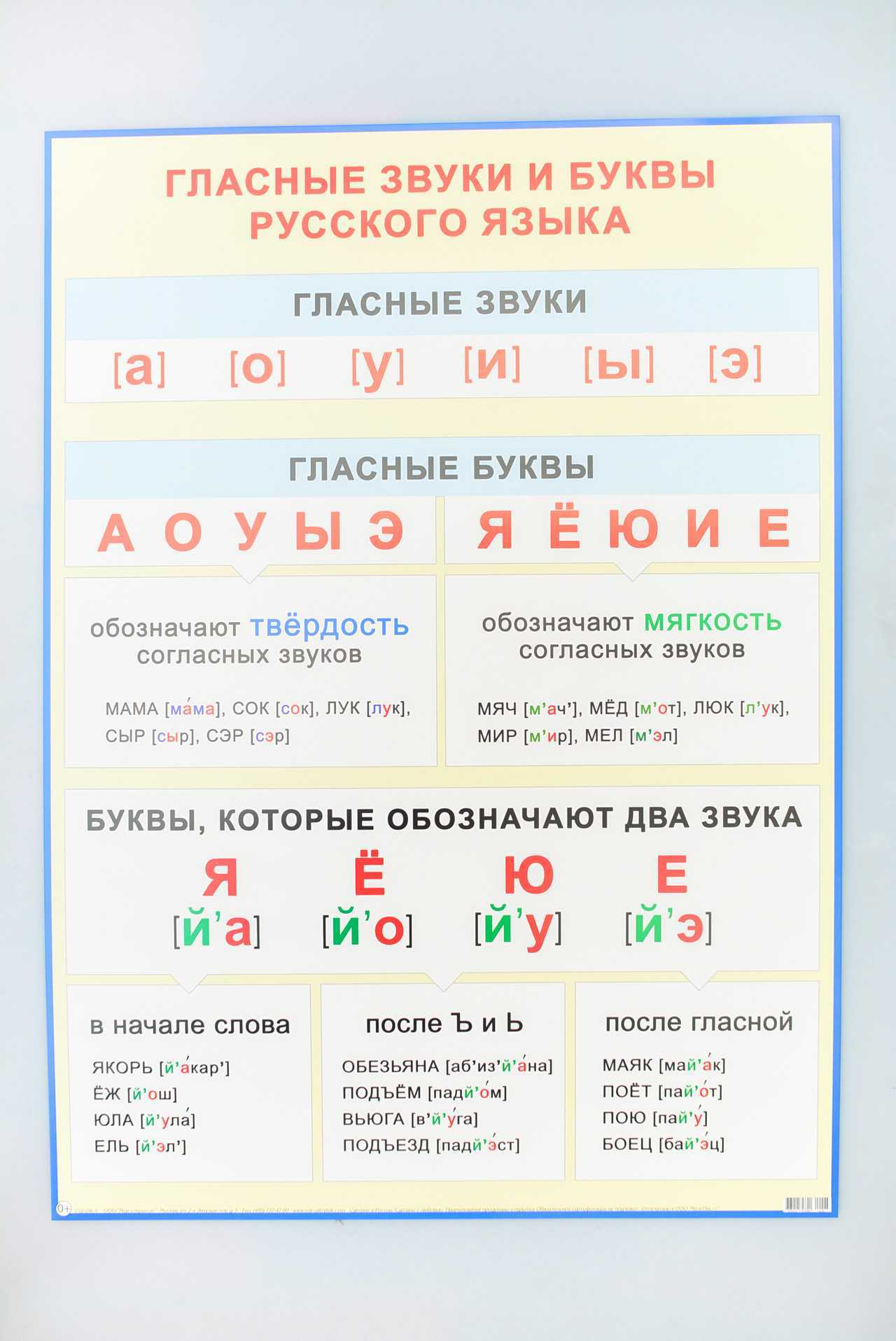 Глоссарий. химия
