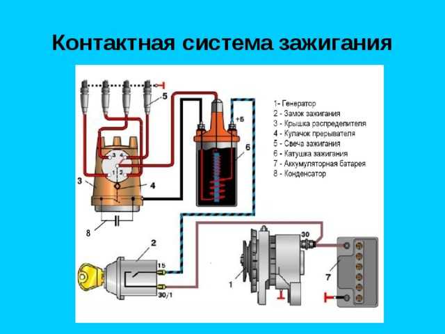 Чем отличается контактное зажигание от бесконтактного
