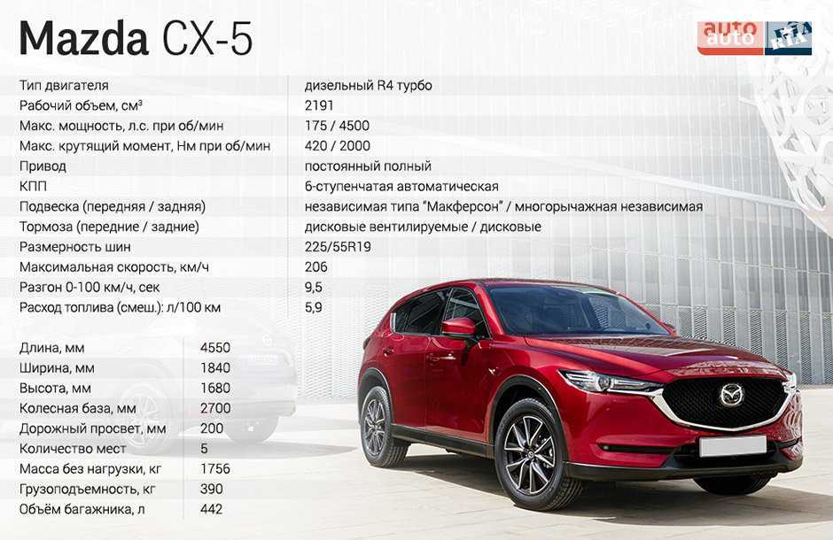 Плюсы и минусы mazda cx-5 с пробегом — обзор бу мазда сх5