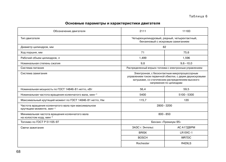 Обзор автомобиля ваз 2113 — технические характеристики и возможности