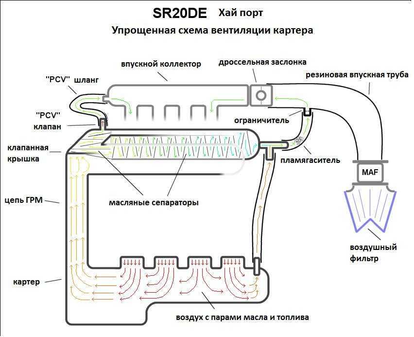 Очистка вентиляции картера двигателя хонда цивик 8 4d/5d 1.8 (r18a1)