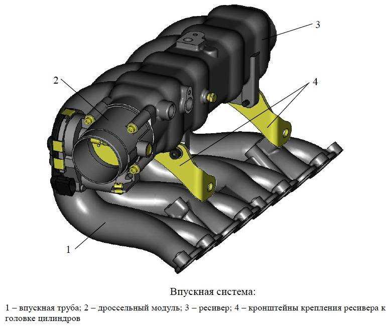 Система питания двигателя