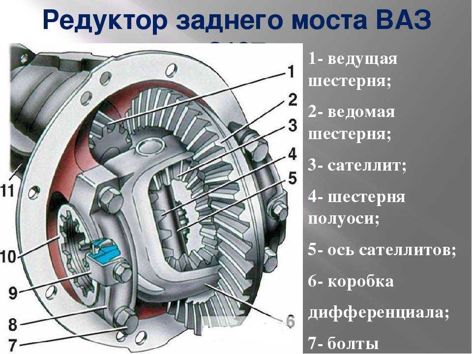 Чем отличаются мосты на ниве: особенности конструкции и преимущества