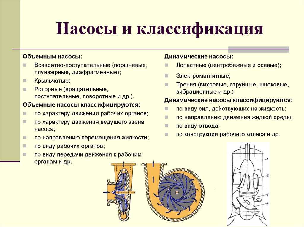 Производители насосов - крупнейшие в мире