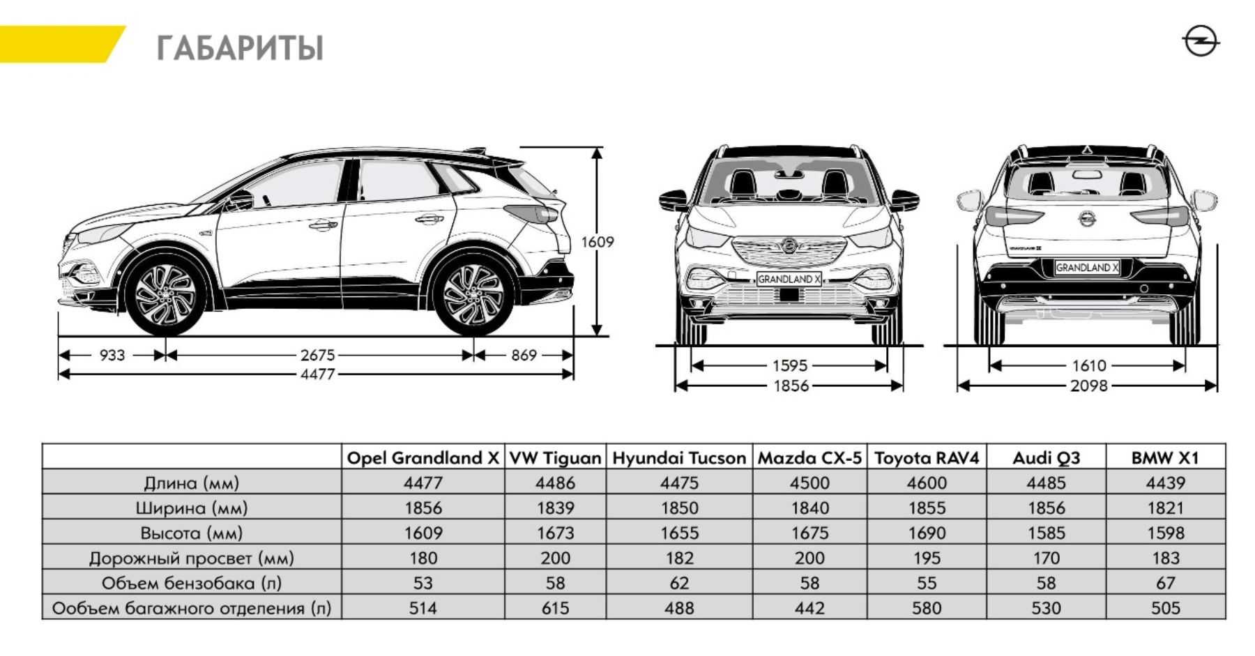 Opel antara 2011: перемены к лучшему