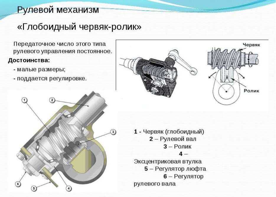 Рулевое управление.
