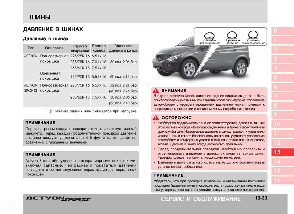 Ssangyong kyron комплектация original | мой внедорожник