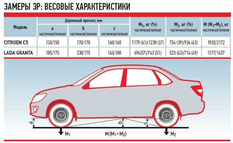 Габариты ваз 2115 длина и ширина