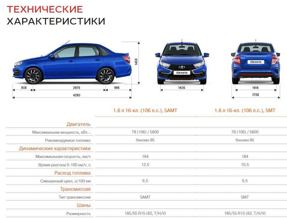Обнародованы технические характеристики лады весты ng 2023 года
