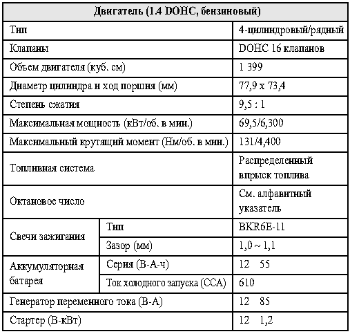 Технические характеристики шевроле лачетти седан | колёса авто