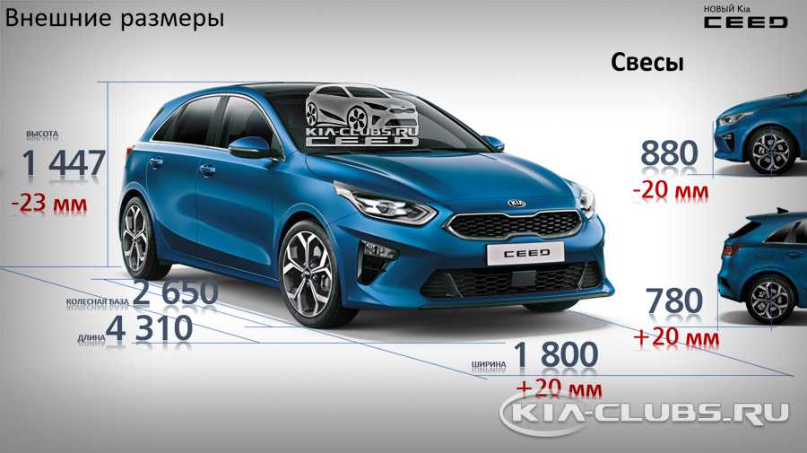 Технические характеристики kia ceed
