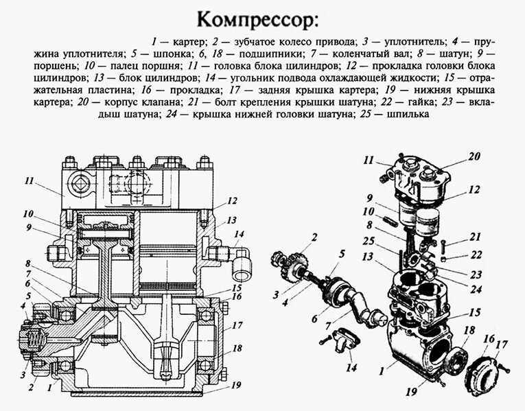 Все о влагоотделителе камаз