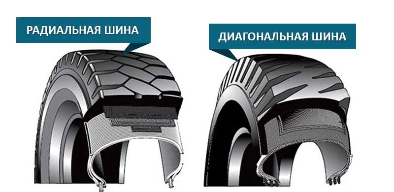Низкопрофильная резина — плюсы и минусы