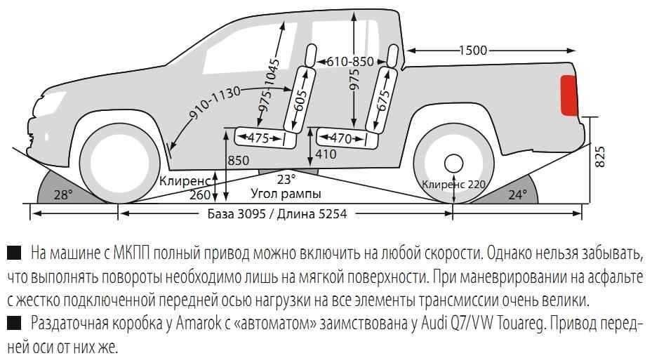 Volkswagen amarok - пикап внедорожник, характеристики, описание, фотографии, видео