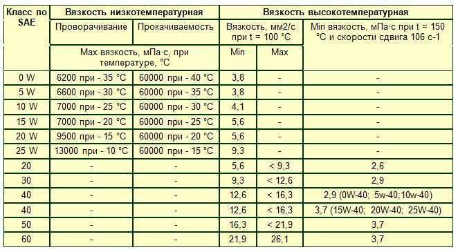 Масло трансмиссионное тойота 75w90: характеристики, артикулы