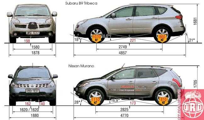 Subaru tribeca клиренс – клиренс и дорожный просвет автомобилей