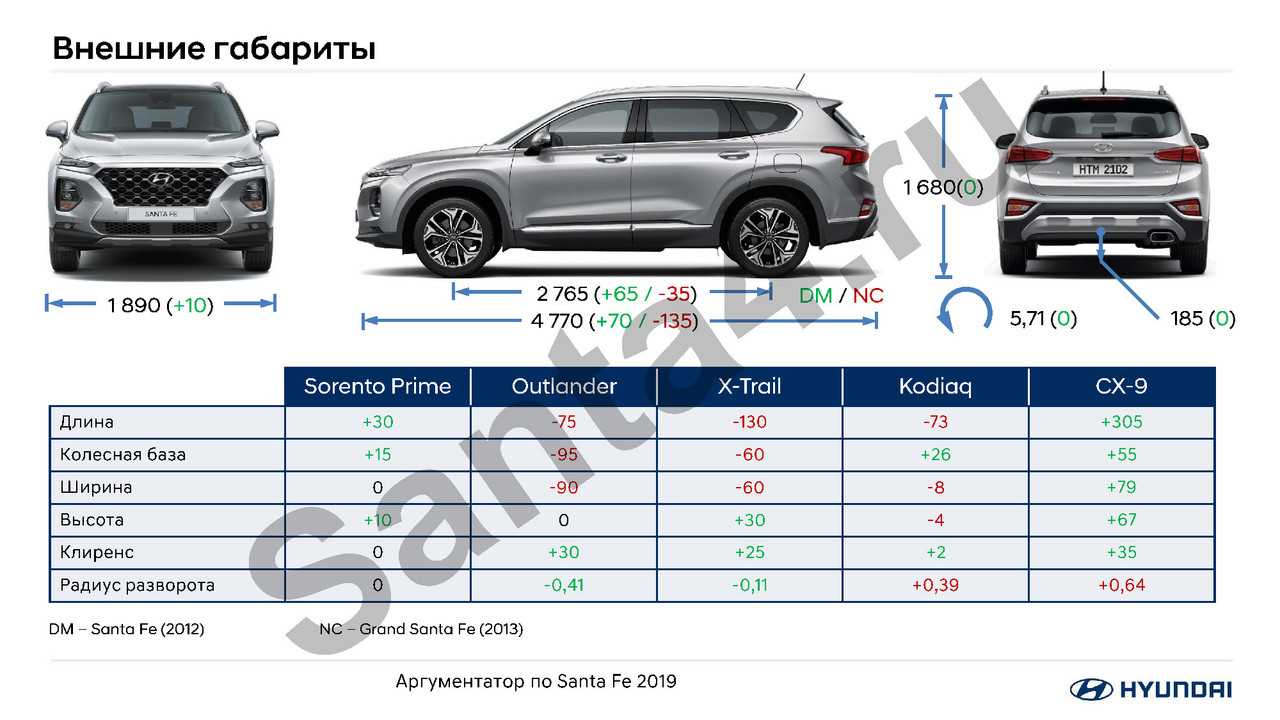 Hyundai santa fe клиренс дорожный просвет | мой внедорожник
