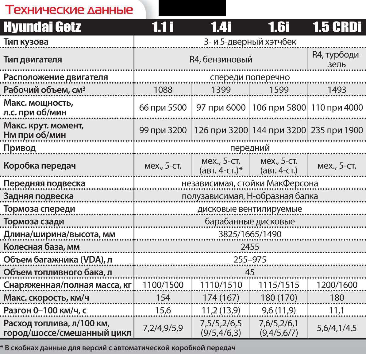 Как отличить акцент тагаз от корейца