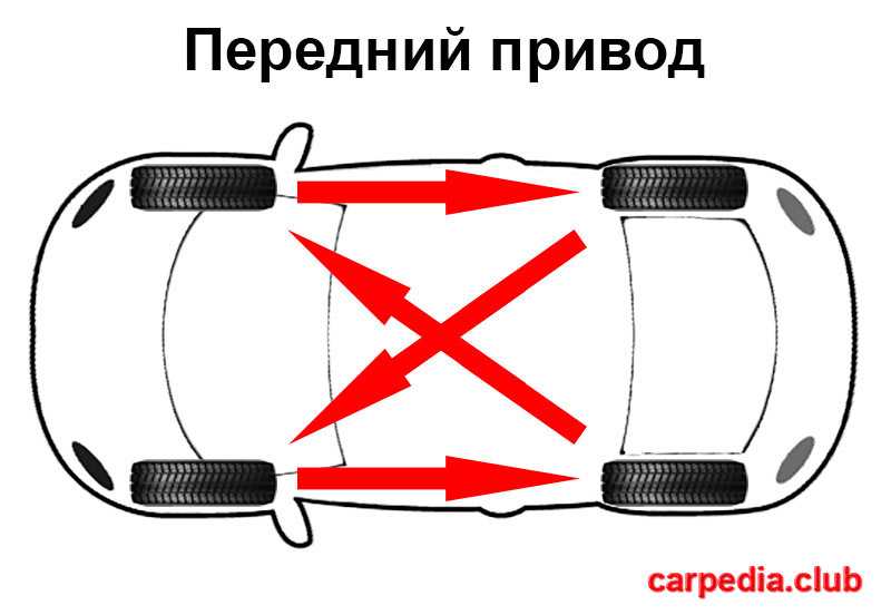 Ремонт передней балки газ-2705