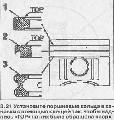 Комплектование, сборка и установка шатунно-поршневой группы
