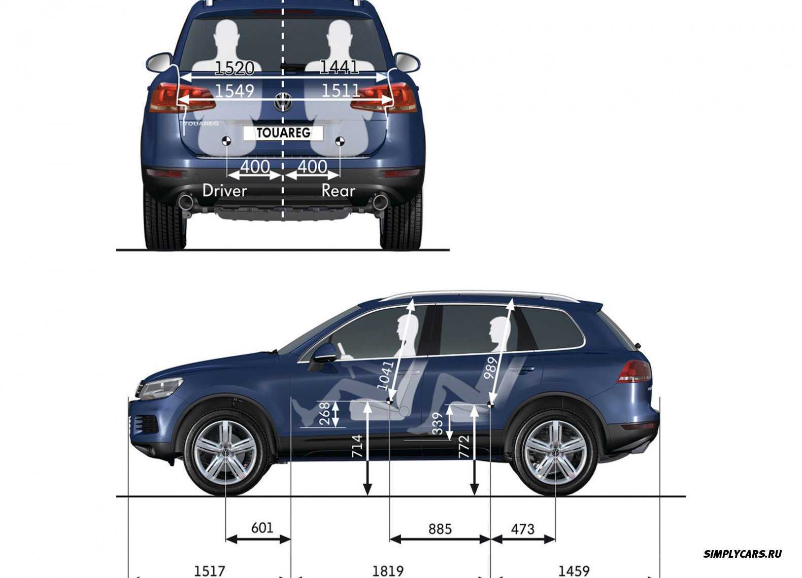 Volkswagen touareg 2022 — почему он один из лучших внедорожников?