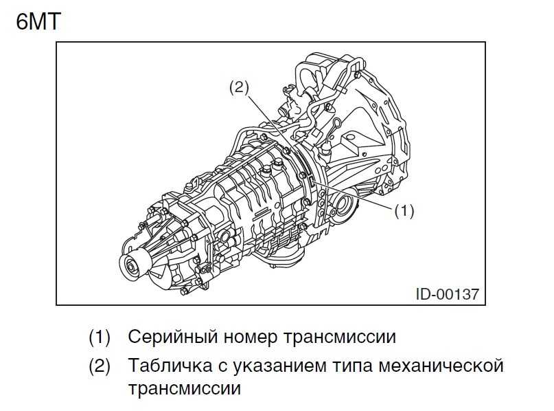 Шевроле круз коробка автомат как пользоваться