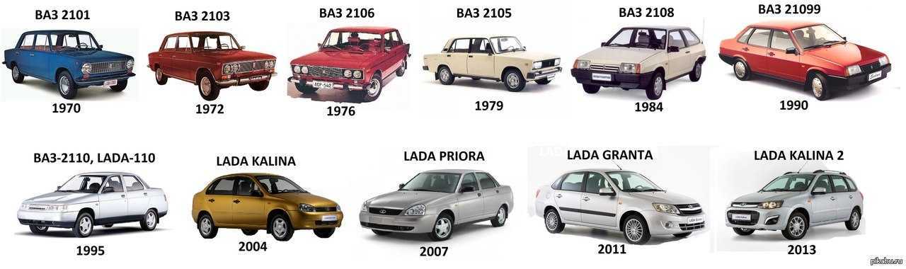 Технические характеристики моделей lada 2110. 
			весь модельный ряд , обзор и описание автомобилей ваз 2110.