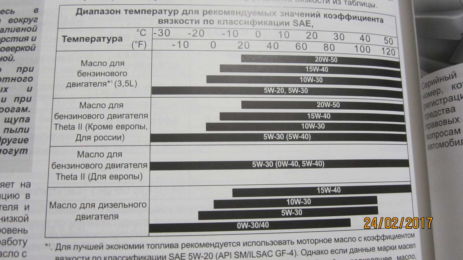 Двигатель ef12 технические характеристики