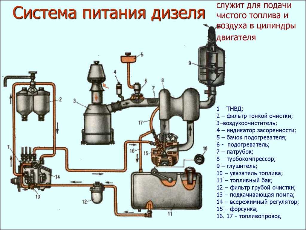 Устройство топливной системы