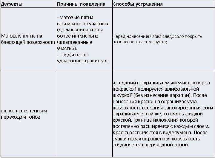 Вторичные морфологические элементы - сыпи(высыпания)