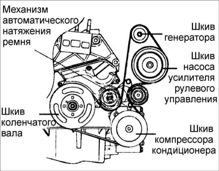 Как поменять ремень гура на киа спектра