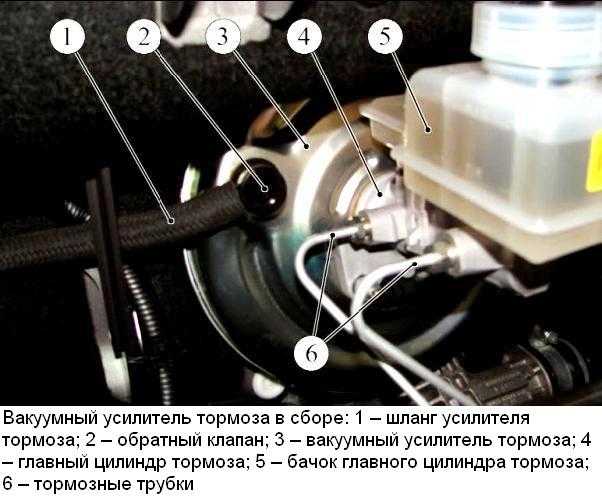 Как прокачать тормоза на калине