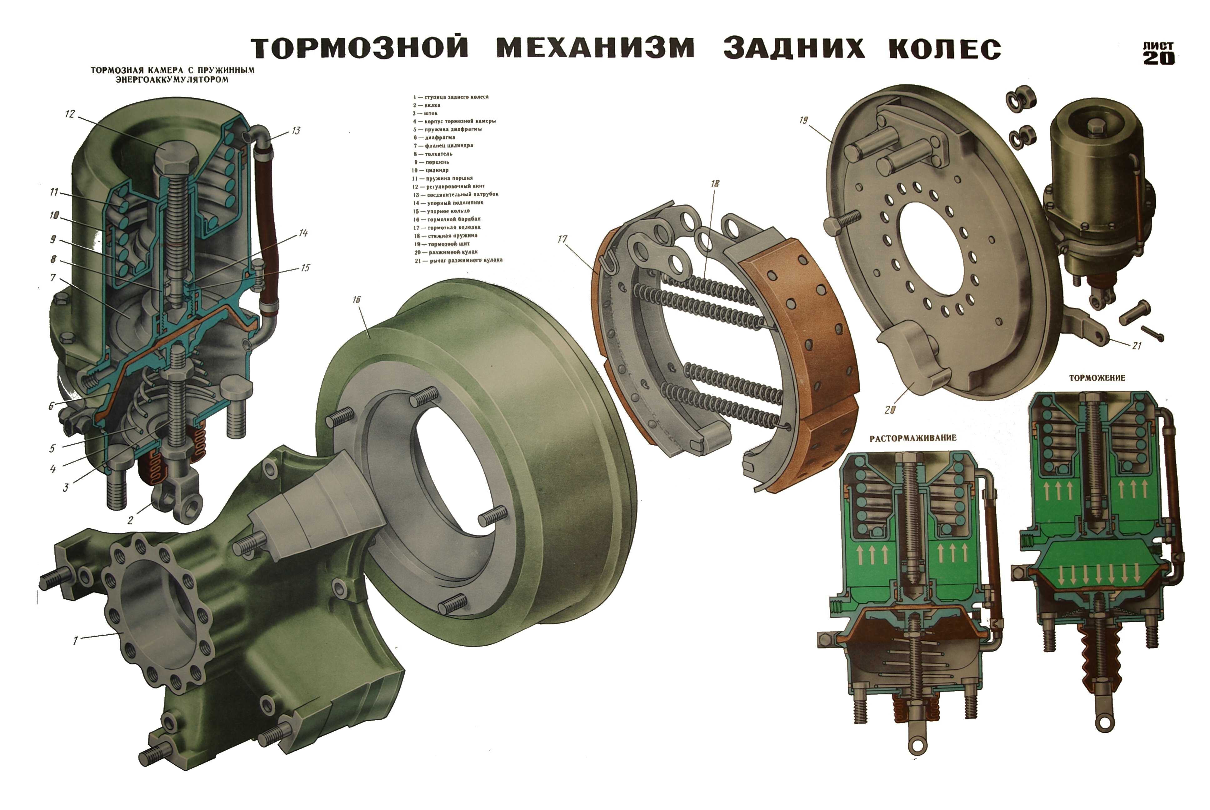 Почему у камаза тормоза клинят камаз