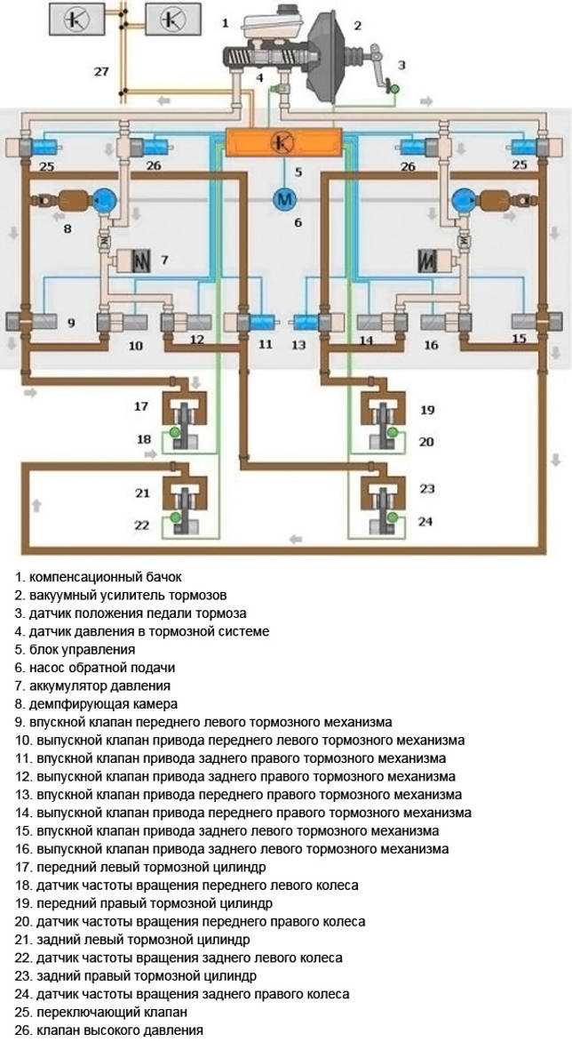 Антипробуксовочная система