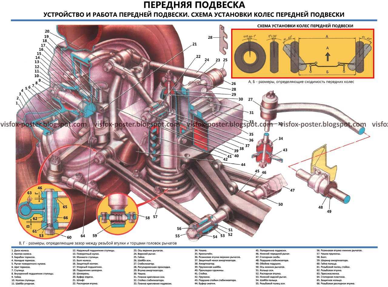 Полный ремонт передней подвески — газ 31, л., года на drive2 | автомобиль мечты