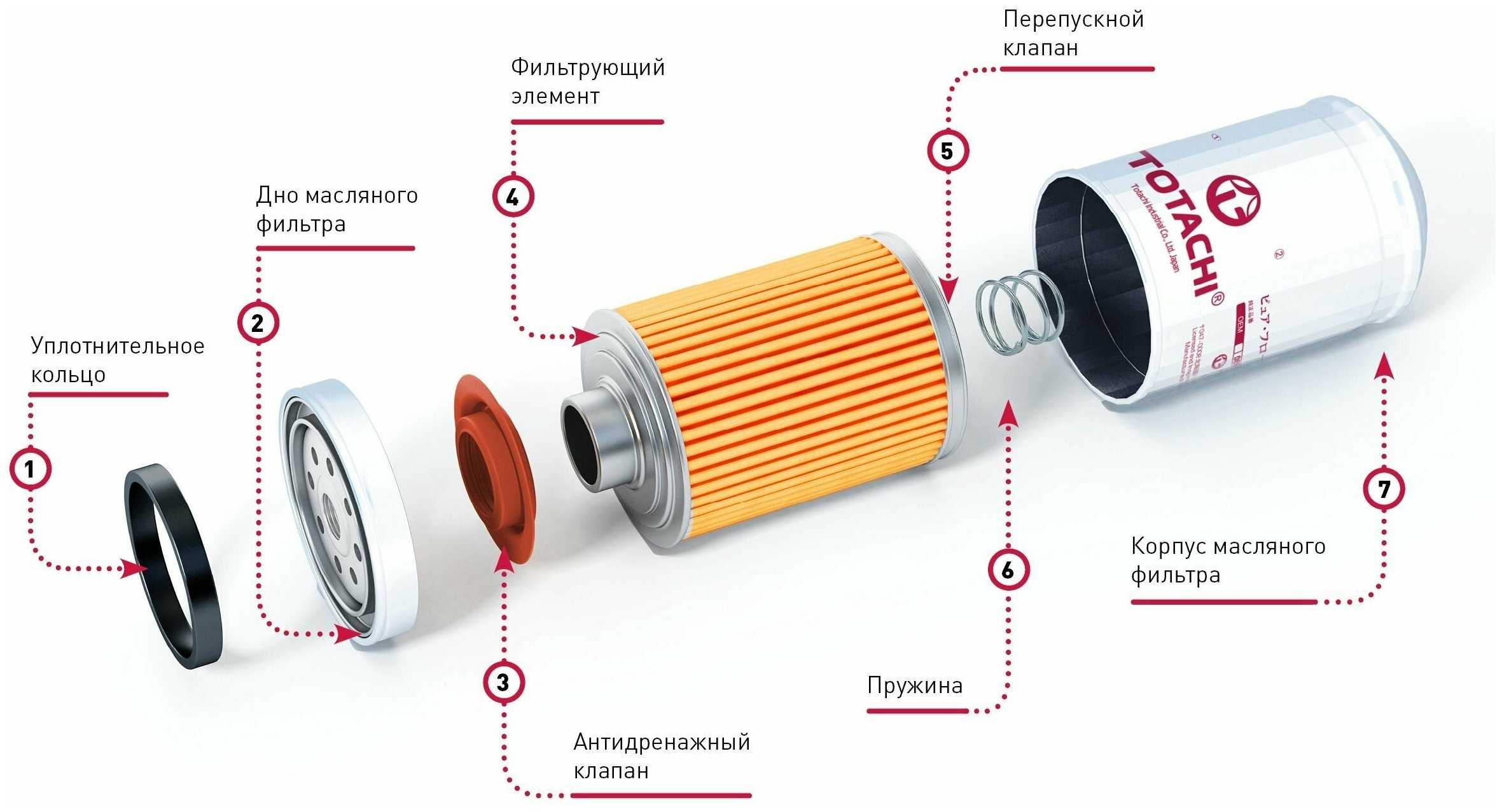 Как лучше менять масло в двигателе: сливать или откачивать