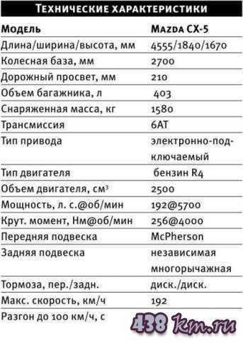 Mazda cx-5 - разгон до 100 км/ч