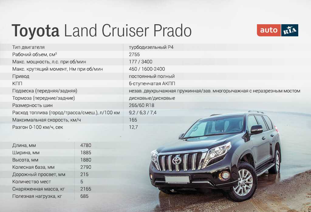 Клиренс (дорожный просвет), мм в toyota land cruiser