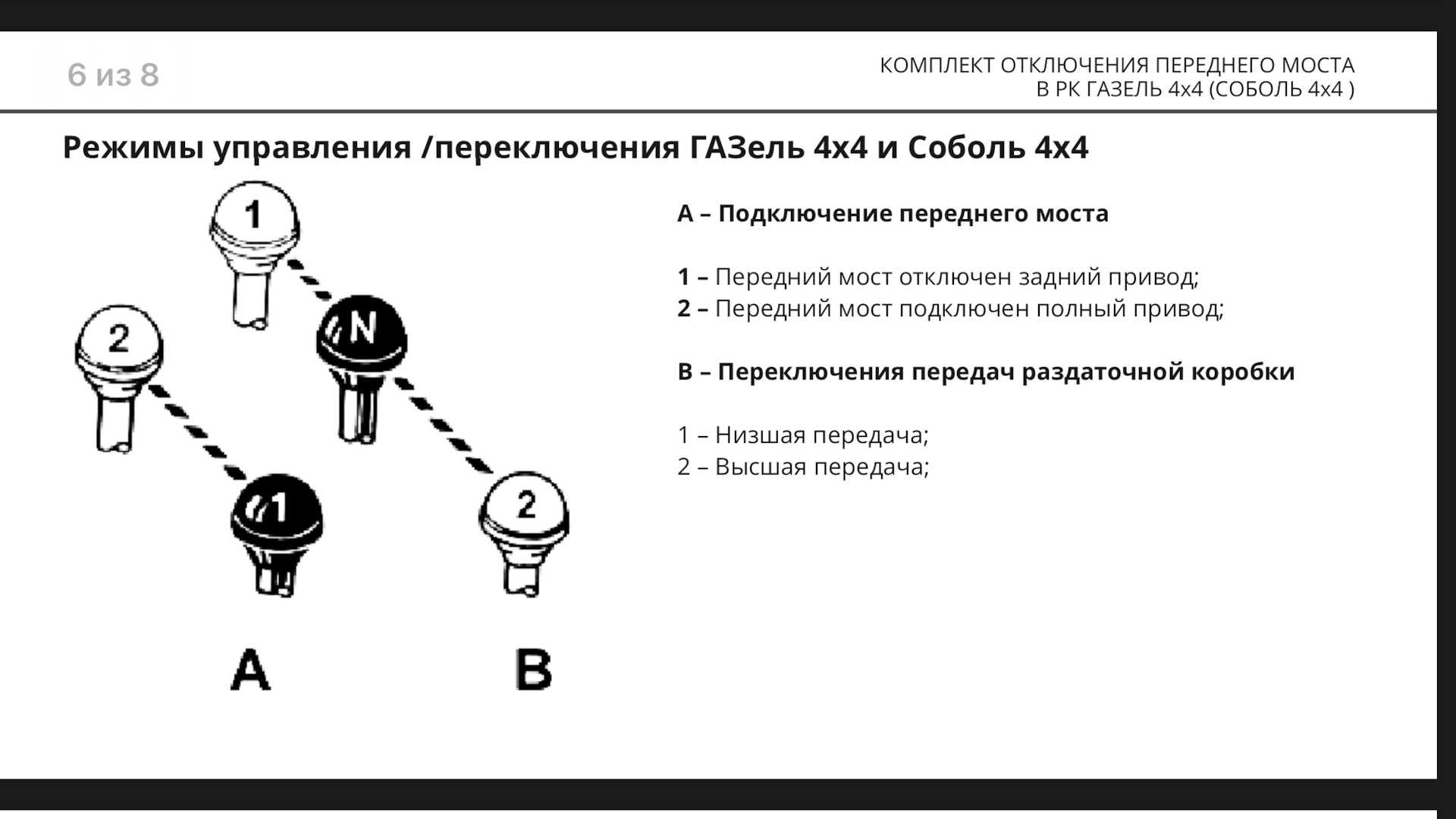 Коробка передач газ 3110